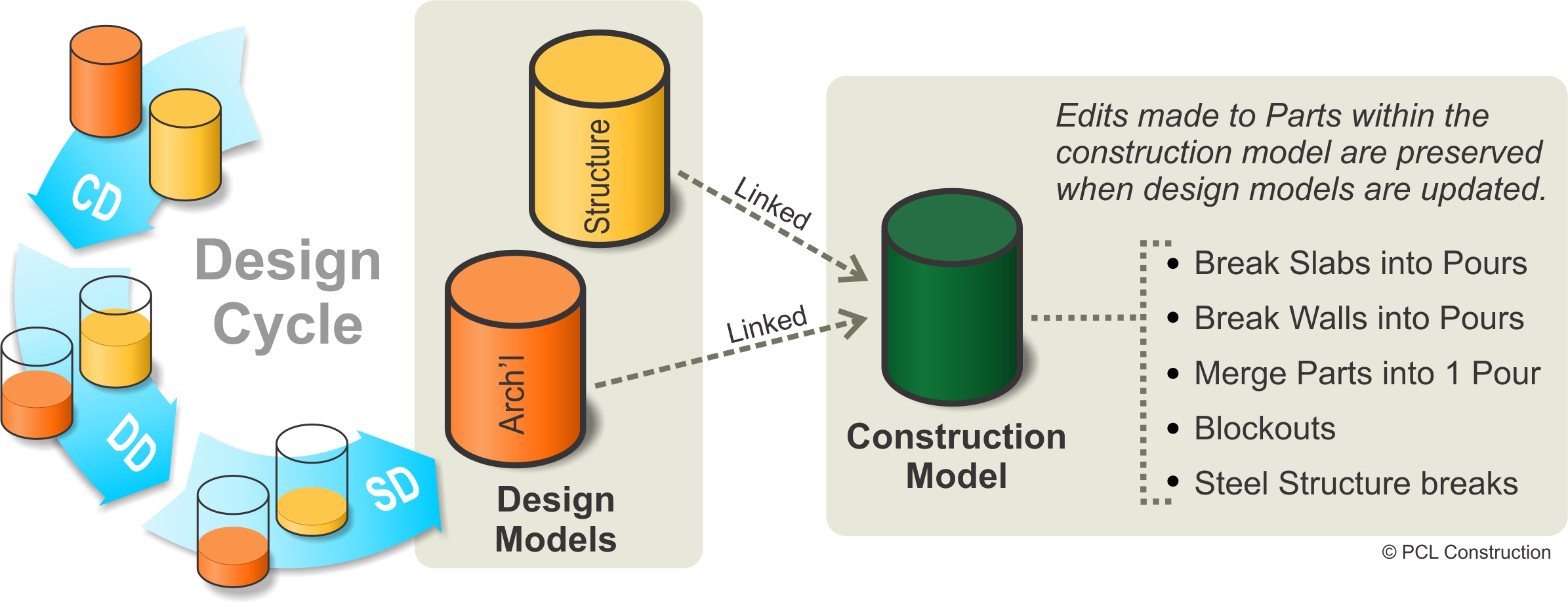 ModelWorkflow3